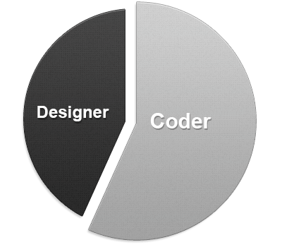 part designer, part Front End Developer
